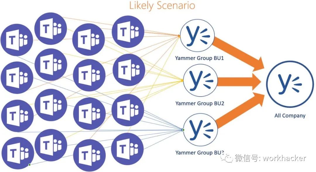 微软重启Yammer企业社交，亚马逊发布AWS聊天机器人｜数字化工作周报