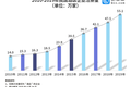 酒店行业一季度1.3万家企业注销损失超670亿，至暗时刻能否度过