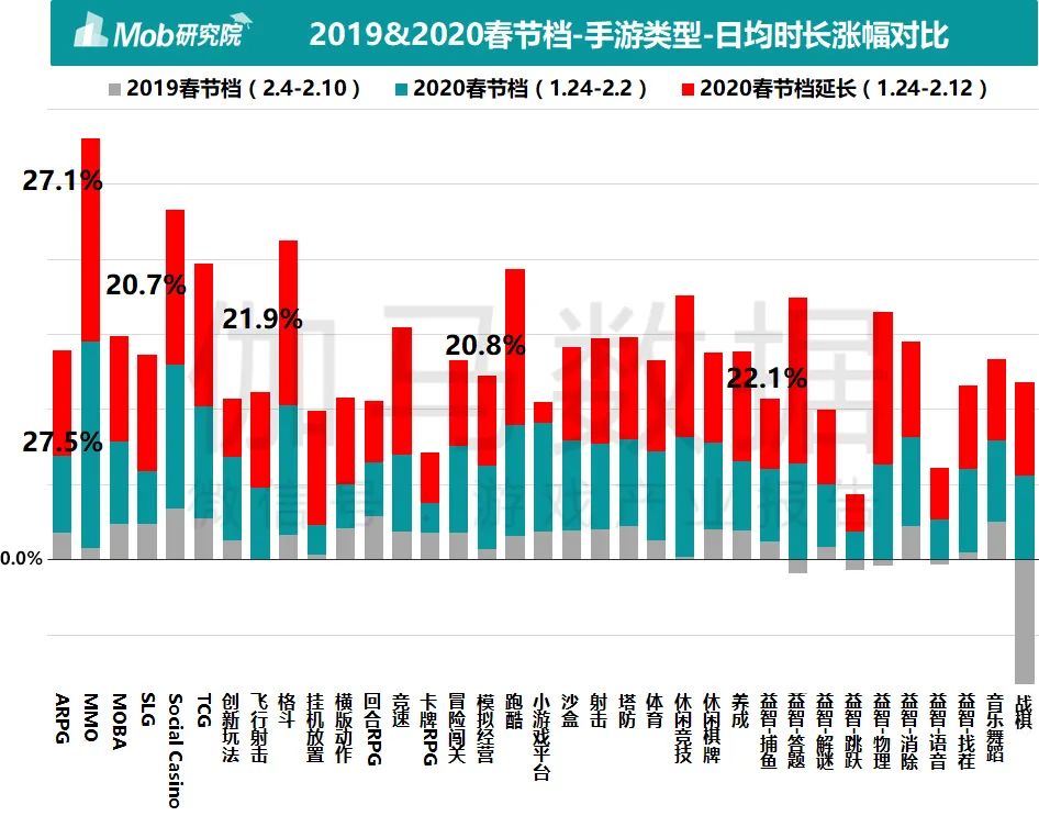 疫情防控期游戏产业报告：Q1移动市场550亿增49%绝不是中国企业贡献的全部