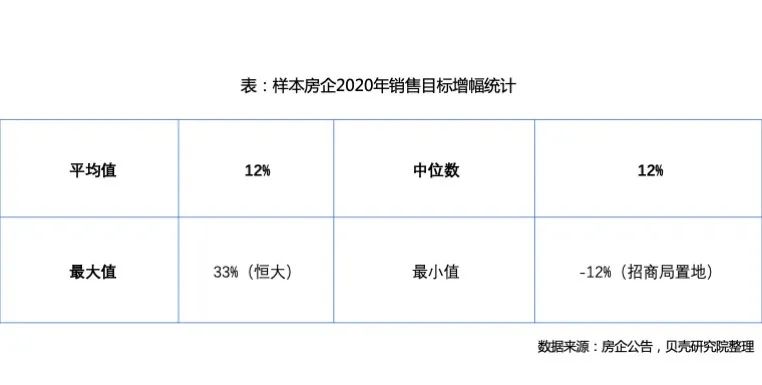 2019年房企财报揭示九大行业特征