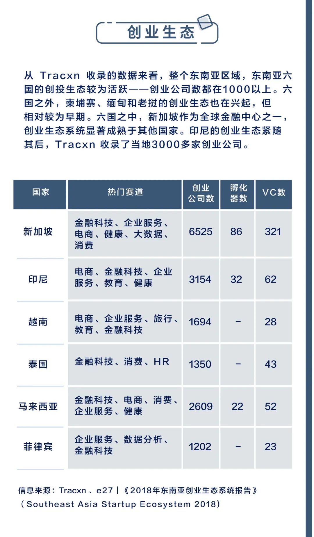 全球化手册｜市场入门·东南亚篇