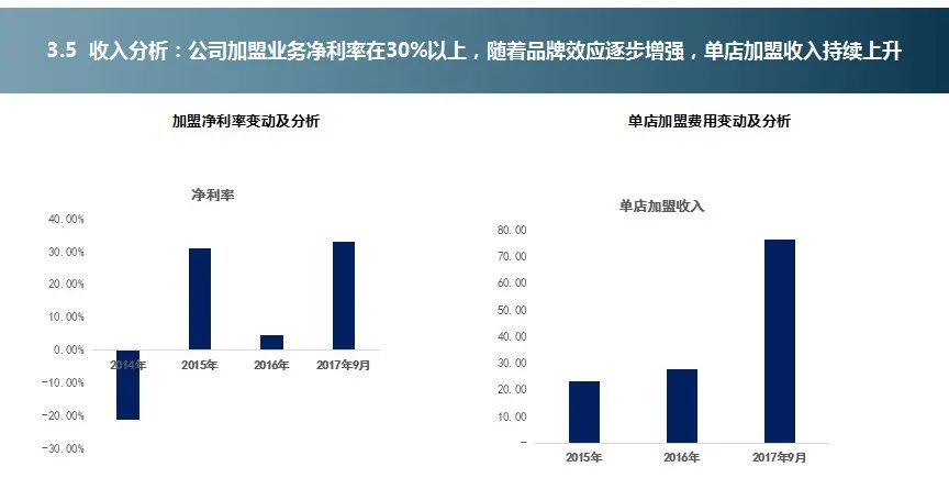 教培企业融资过程中，投资人财务尽职调查时究竟会关注什么？