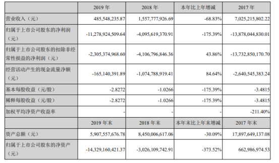 窒息了五年的乐视，终于要退市了