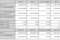 窒息了五年的乐视，终于要退市了
