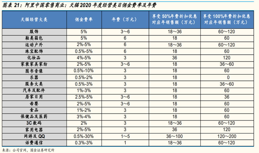 农货直播光圈背后，拼多多还有一条长路要走