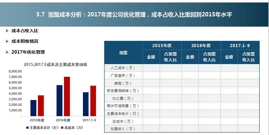 教培企业融资过程中，投资人财务尽职调查时究竟会关注什么？