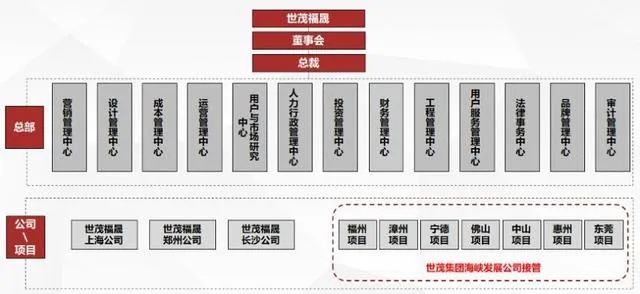 232位房企高管变动！这才一季度啊