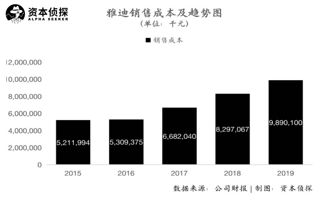 “新国标”实施一年后，全球营收破百亿的雅迪可以高枕无忧吗？