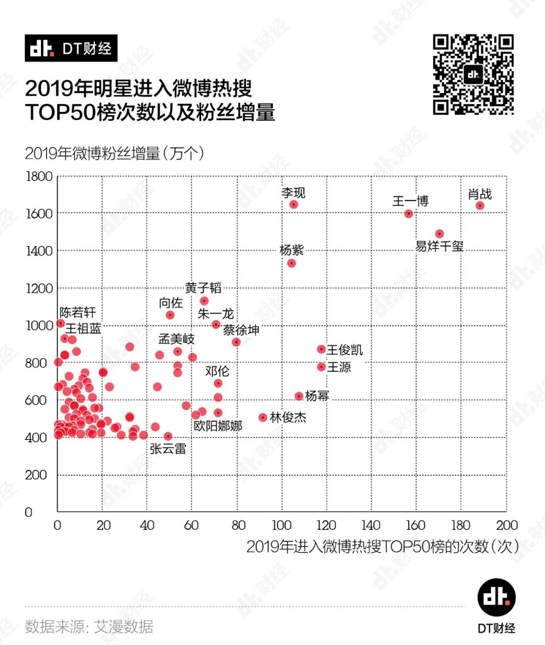 @复工的明星们：除了多人运动，您还能靠这些方法冲上微博热搜榜