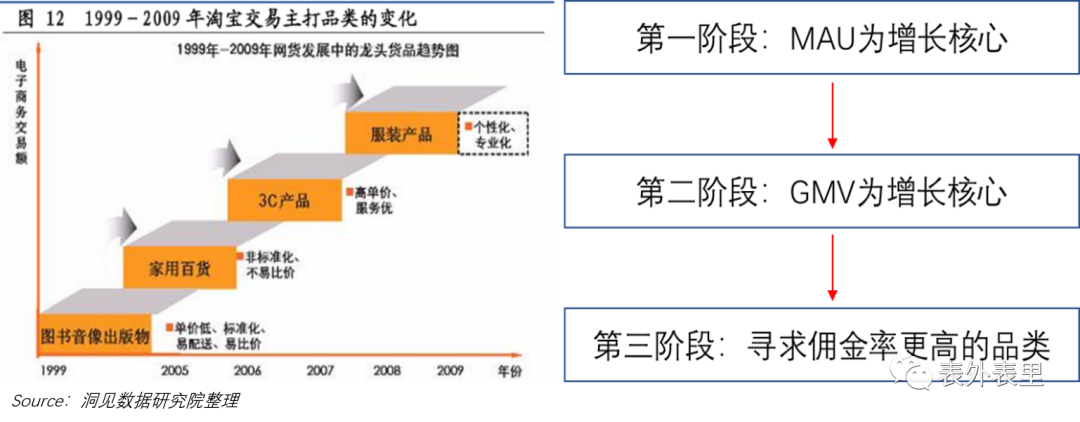农货直播光圈背后，拼多多还有一条长路要走