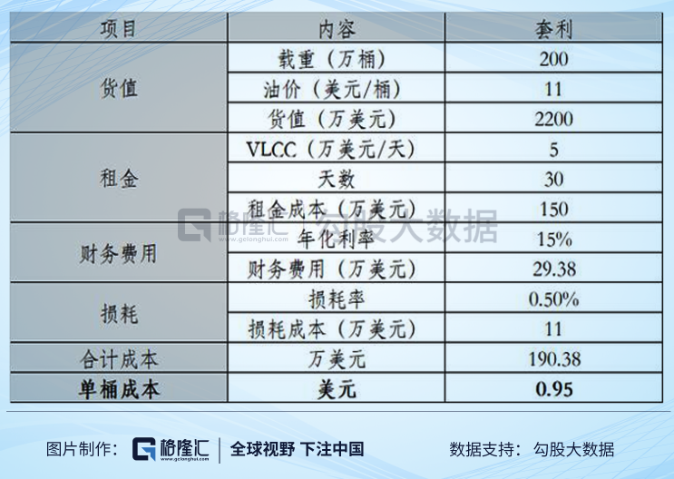 原油的无限战争：减产、“负油价”与油轮套利