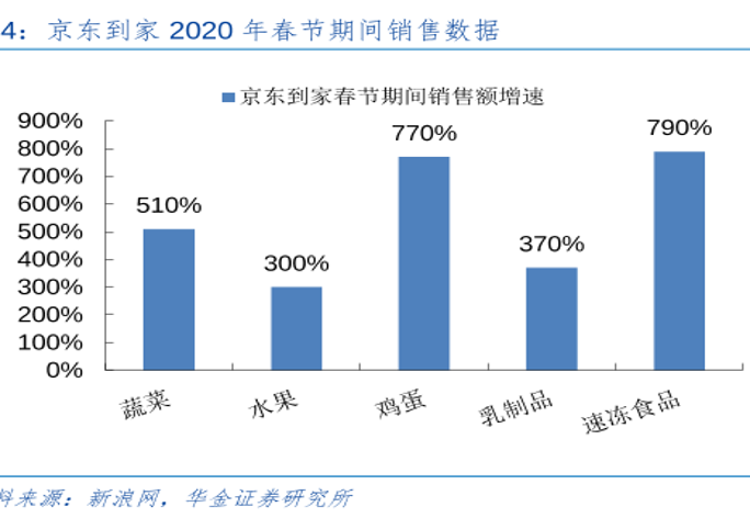 农货直播光圈背后，拼多多还有一条长路要走