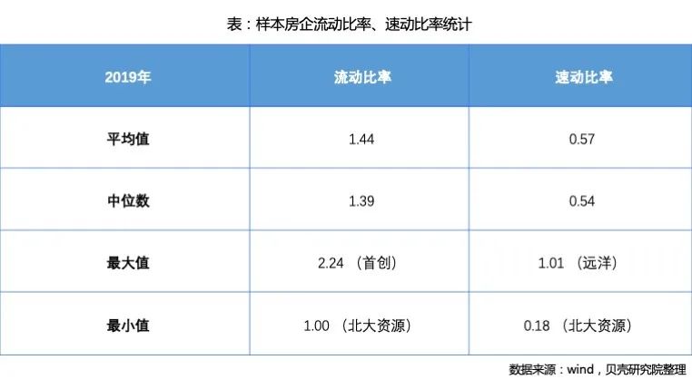 2019年房企财报揭示九大行业特征