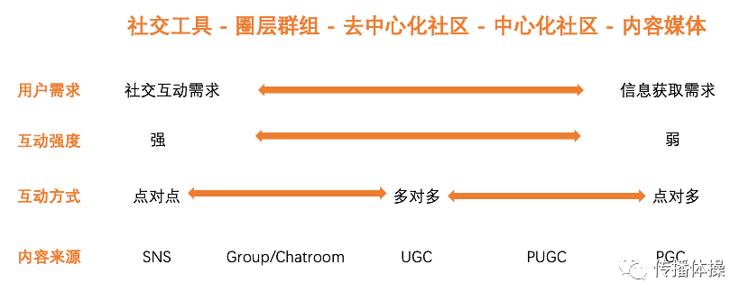 文化社区产品还能怎么玩？