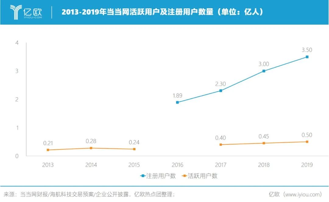 李国庆俞渝互撕背后：当当网真的很赚钱