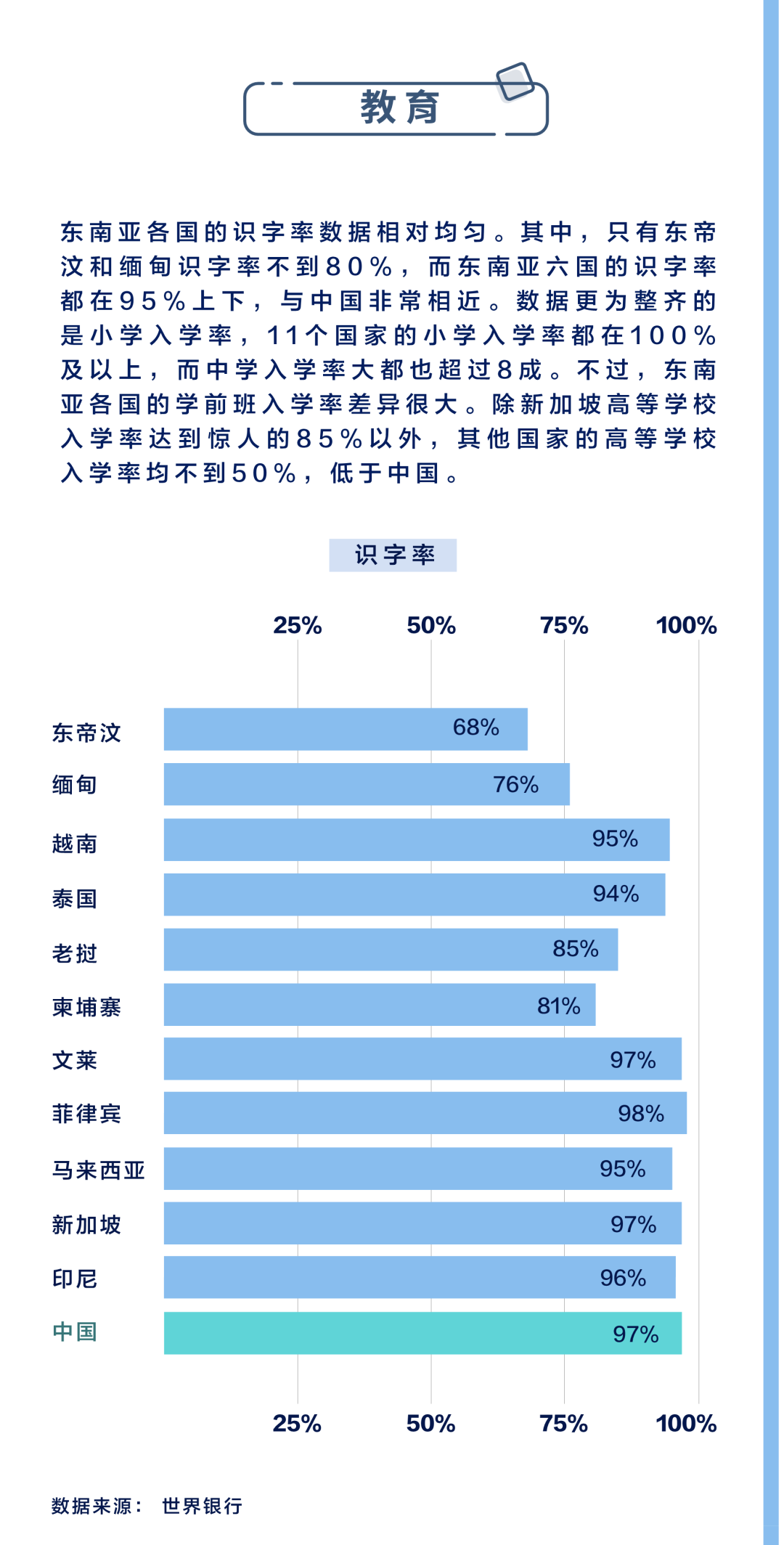 全球化手册｜市场入门·东南亚篇