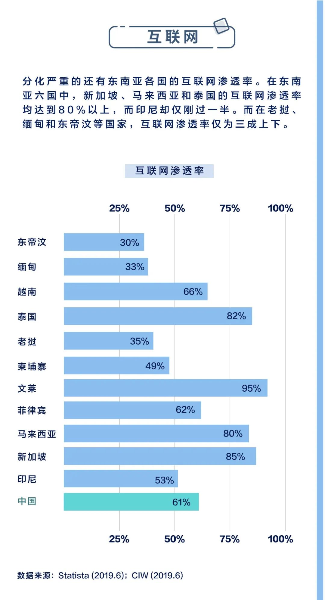 全球化手册｜市场入门·东南亚篇