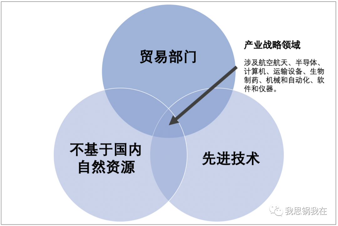 危机、惰性和投资