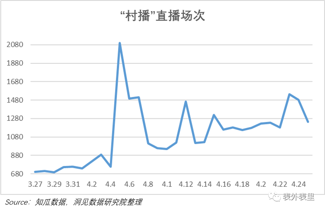 农货直播光圈背后，拼多多还有一条长路要走