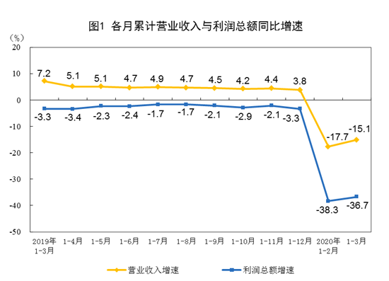 企业金融内参 | 1万亿再贷款再贴现使用政策明确；9项普惠金融税收优惠执行期再延长4年