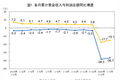 企业金融内参 | 1万亿再贷款再贴现使用政策明确；9项普惠金融税收优惠执行期再延长4年