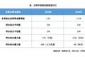 2019年房企财报揭示九大行业特征