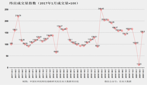 财经战略研究院：大湾区及深圳房价出现结构性上涨