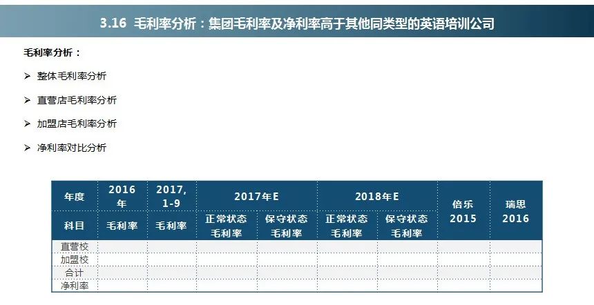 教培企业融资过程中，投资人财务尽职调查时究竟会关注什么？