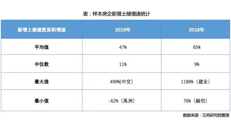 2019年房企财报揭示九大行业特征