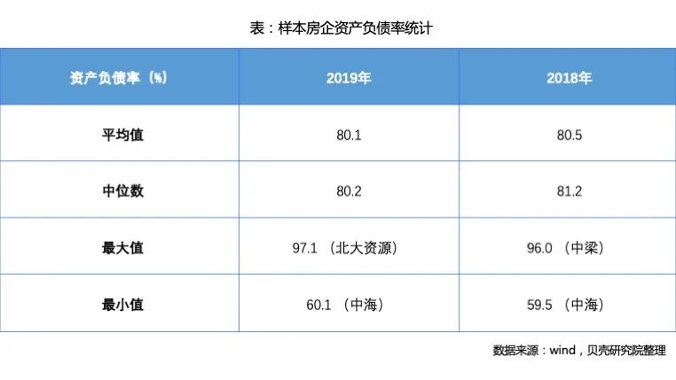 2019年房企财报揭示九大行业特征