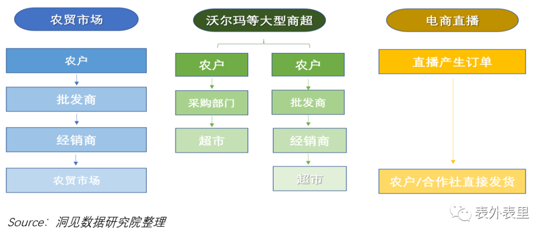 农货直播光圈背后，拼多多还有一条长路要走