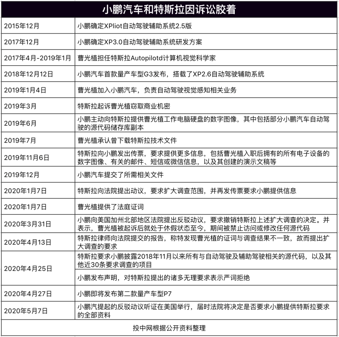 10万起步价的小鹏汽车和特斯拉有什么仇什么怨？