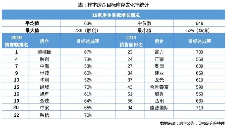 2019年房企财报揭示九大行业特征