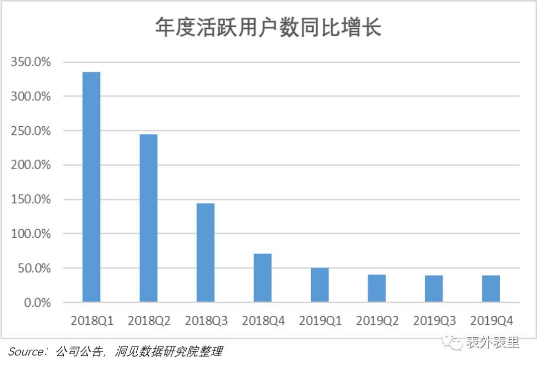 农货直播光圈背后，拼多多还有一条长路要走