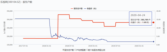 窒息了五年的乐视，终于要退市了