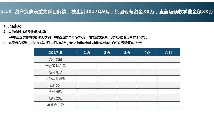 教培企业融资过程中，投资人财务尽职调查时究竟会关注什么？