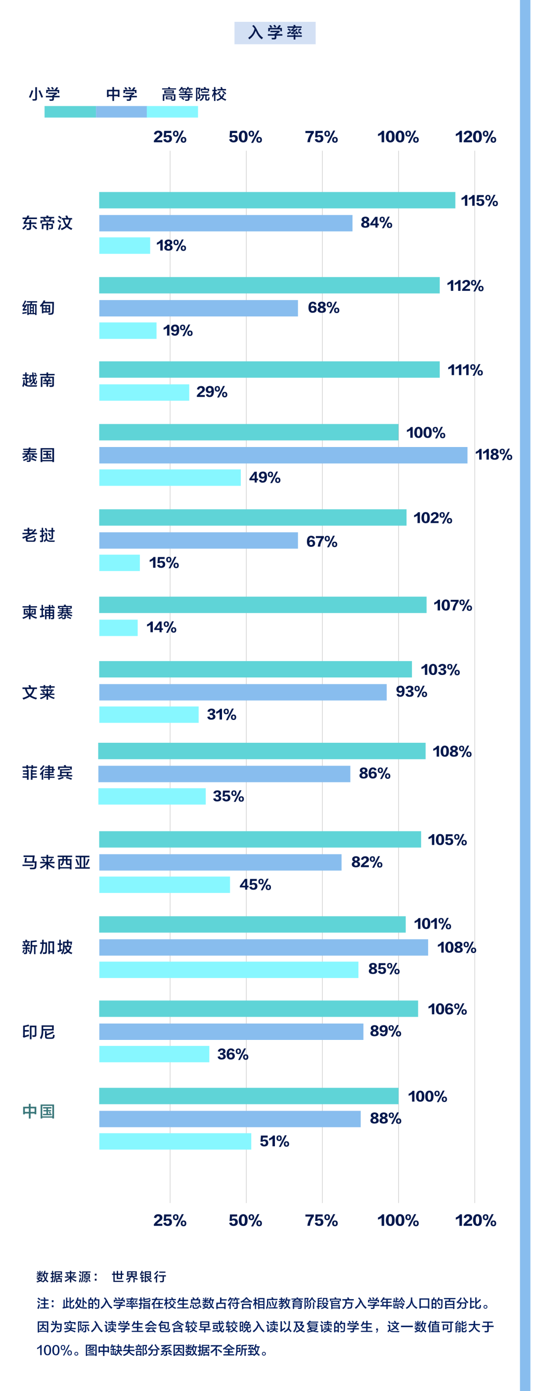 全球化手册｜市场入门·东南亚篇