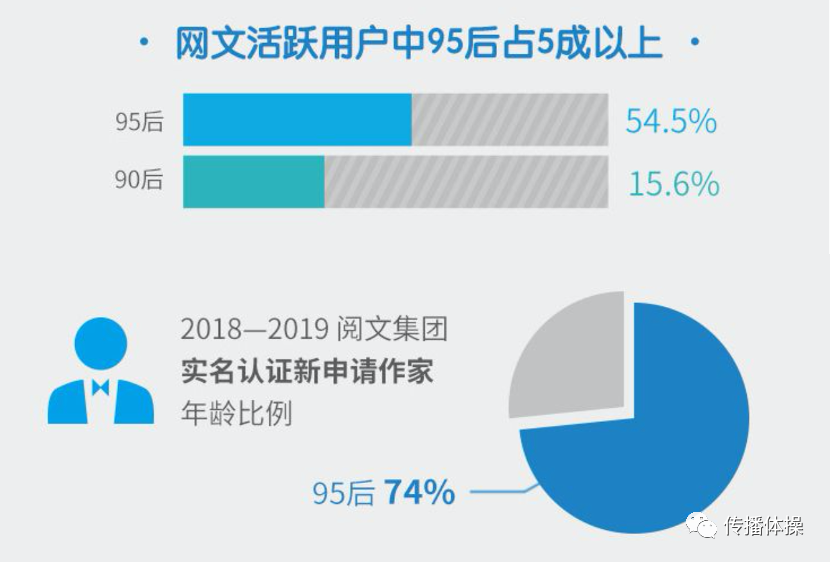 文化社区产品还能怎么玩？