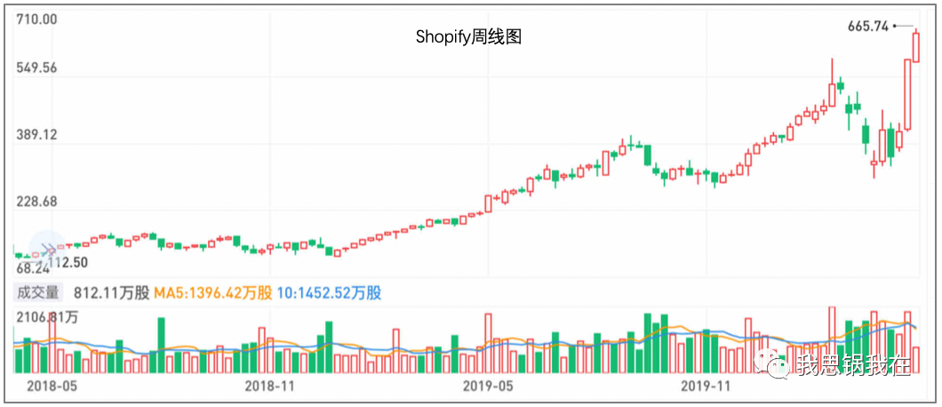 危机、惰性和投资