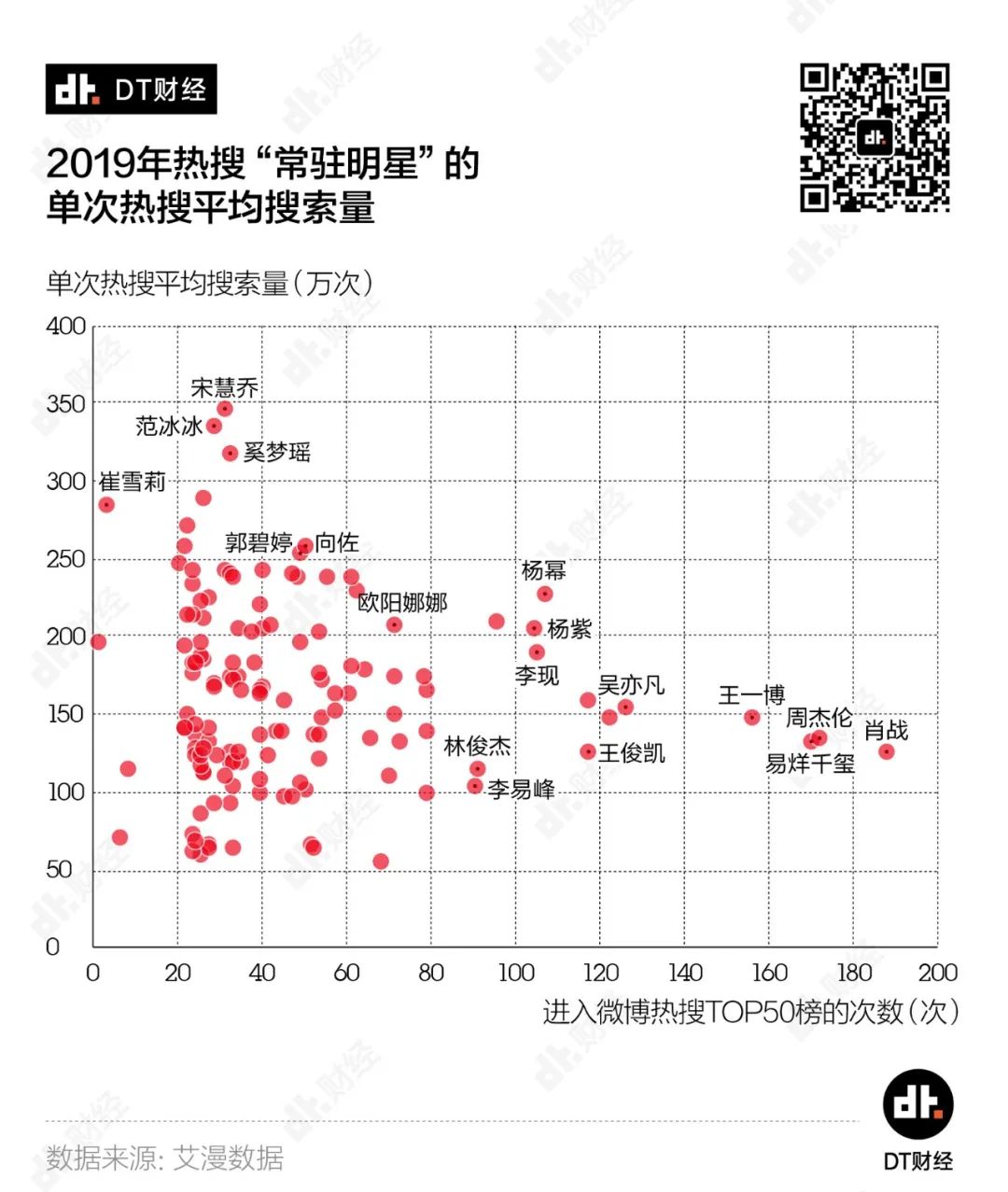 @复工的明星们：除了多人运动，您还能靠这些方法冲上微博热搜榜