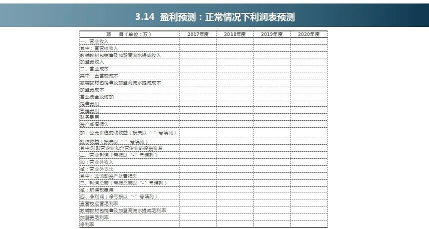 教培企业融资过程中，投资人财务尽职调查时究竟会关注什么？