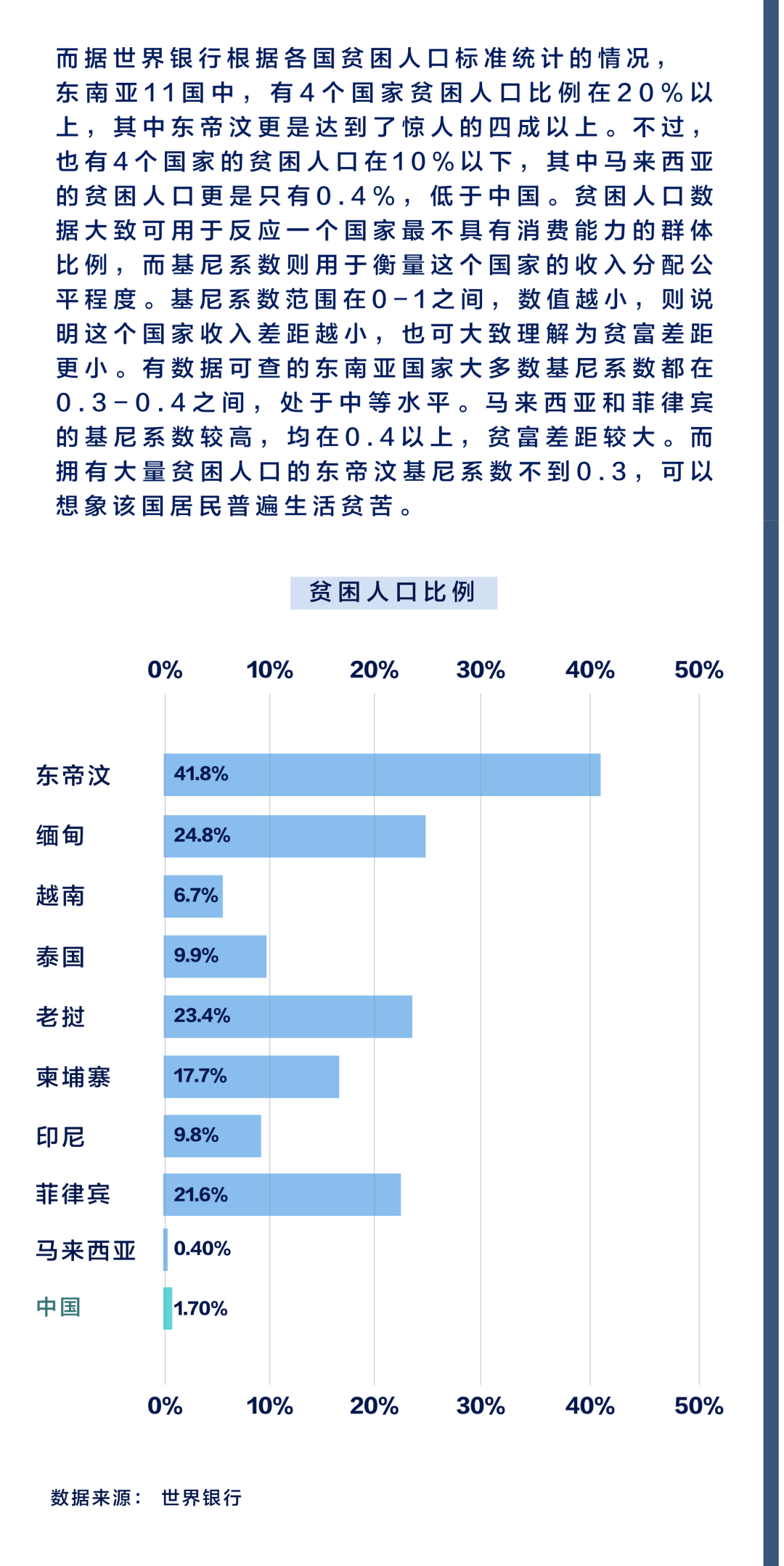 全球化手册｜市场入门·东南亚篇