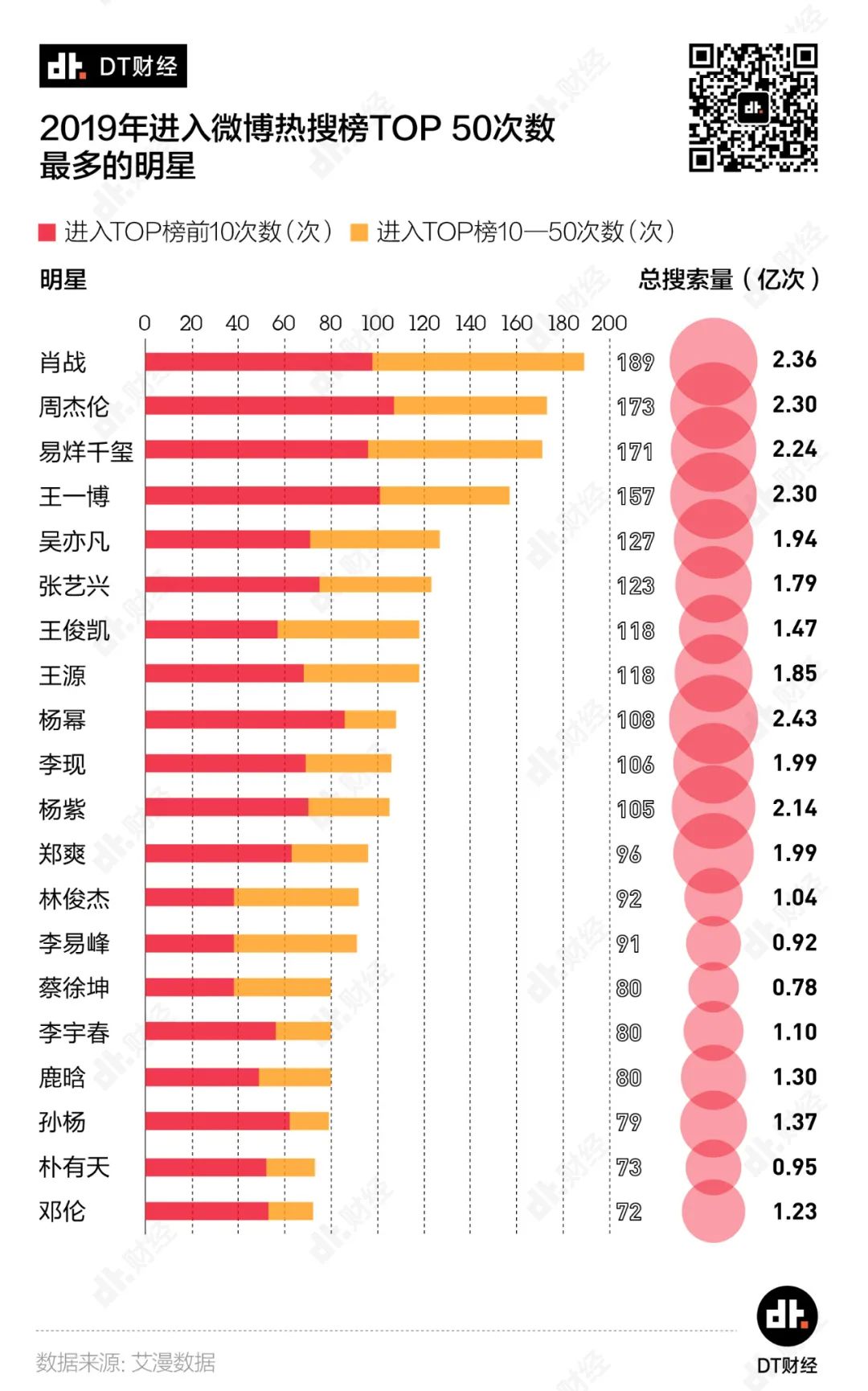 @复工的明星们：除了多人运动，您还能靠这些方法冲上微博热搜榜