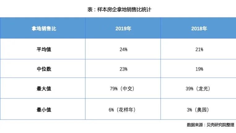 2019年房企财报揭示九大行业特征