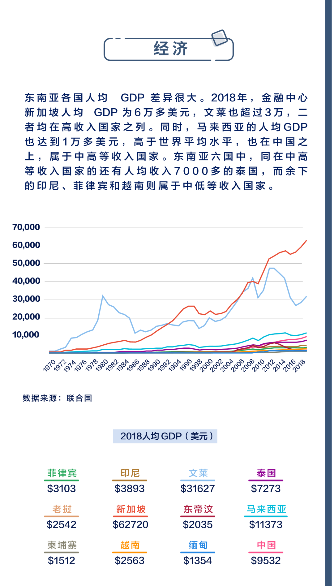 全球化手册｜市场入门·东南亚篇