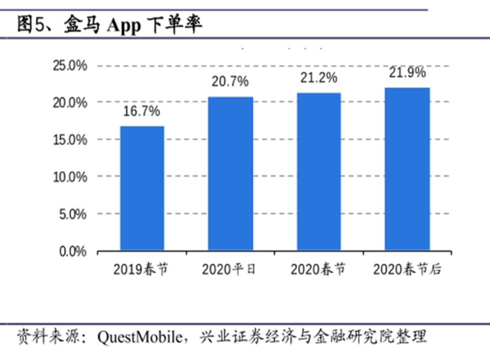 农货直播光圈背后，拼多多还有一条长路要走