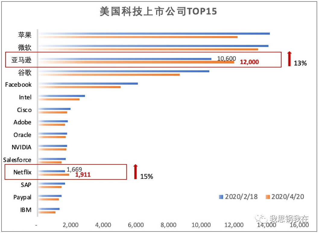 危机、惰性和投资