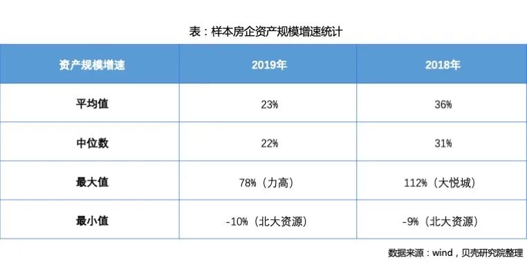 2019年房企财报揭示九大行业特征