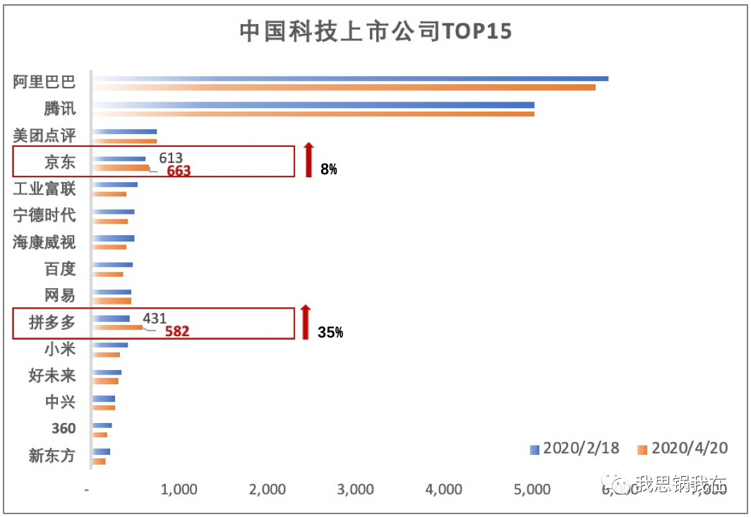 危机、惰性和投资