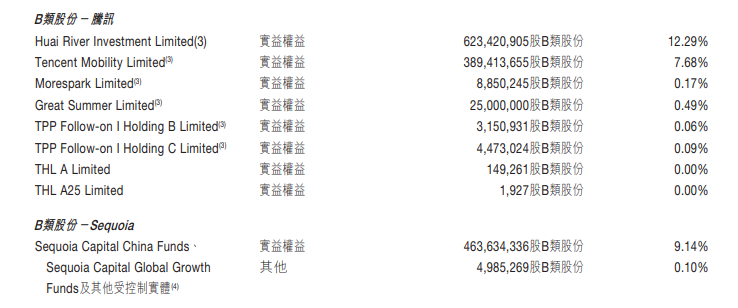 最前线 | 美团点评授出135.6万份购股权，行使价每股100.15港元